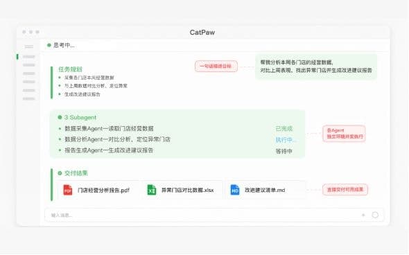 340개 매장 데이터 집계, 주 1회에서 매일로…메이투안의 외식 운영 AI